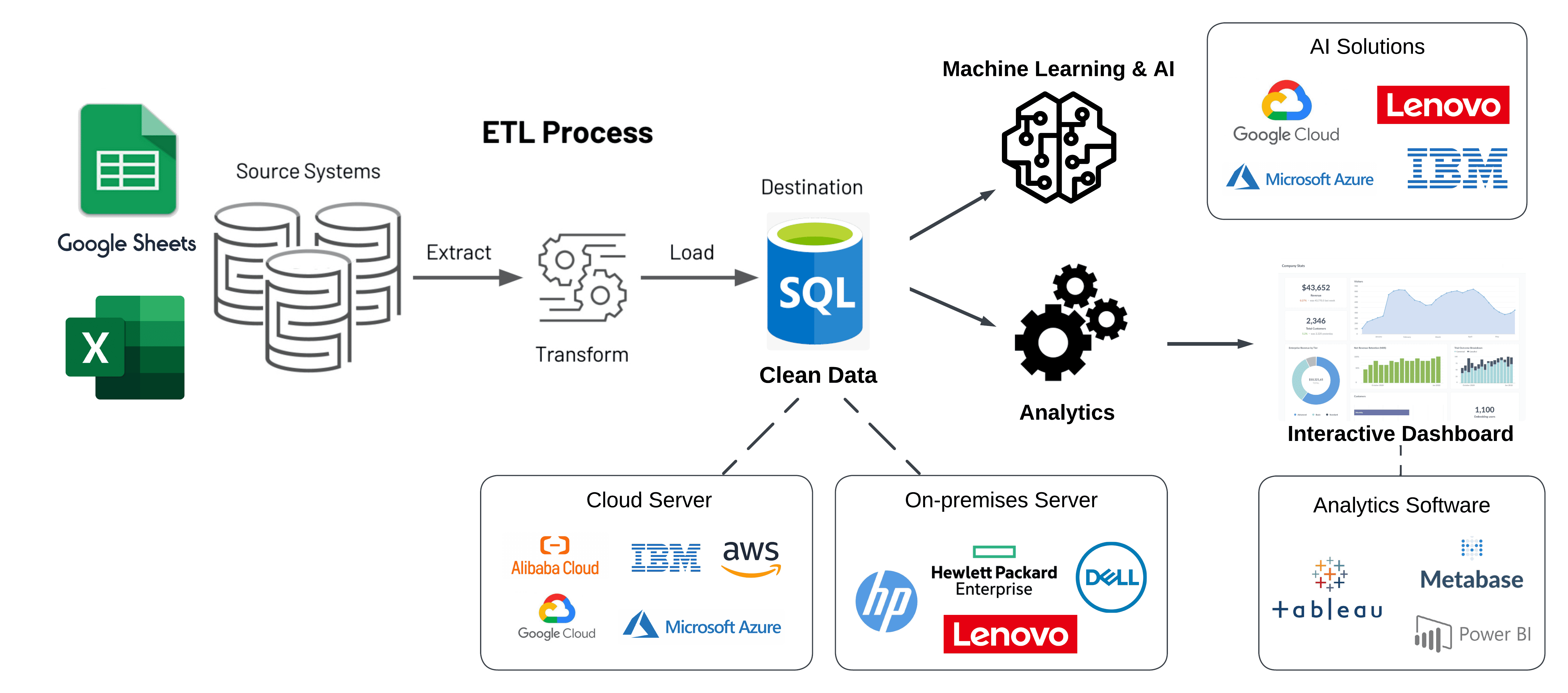 solution_detail_data_and_ai