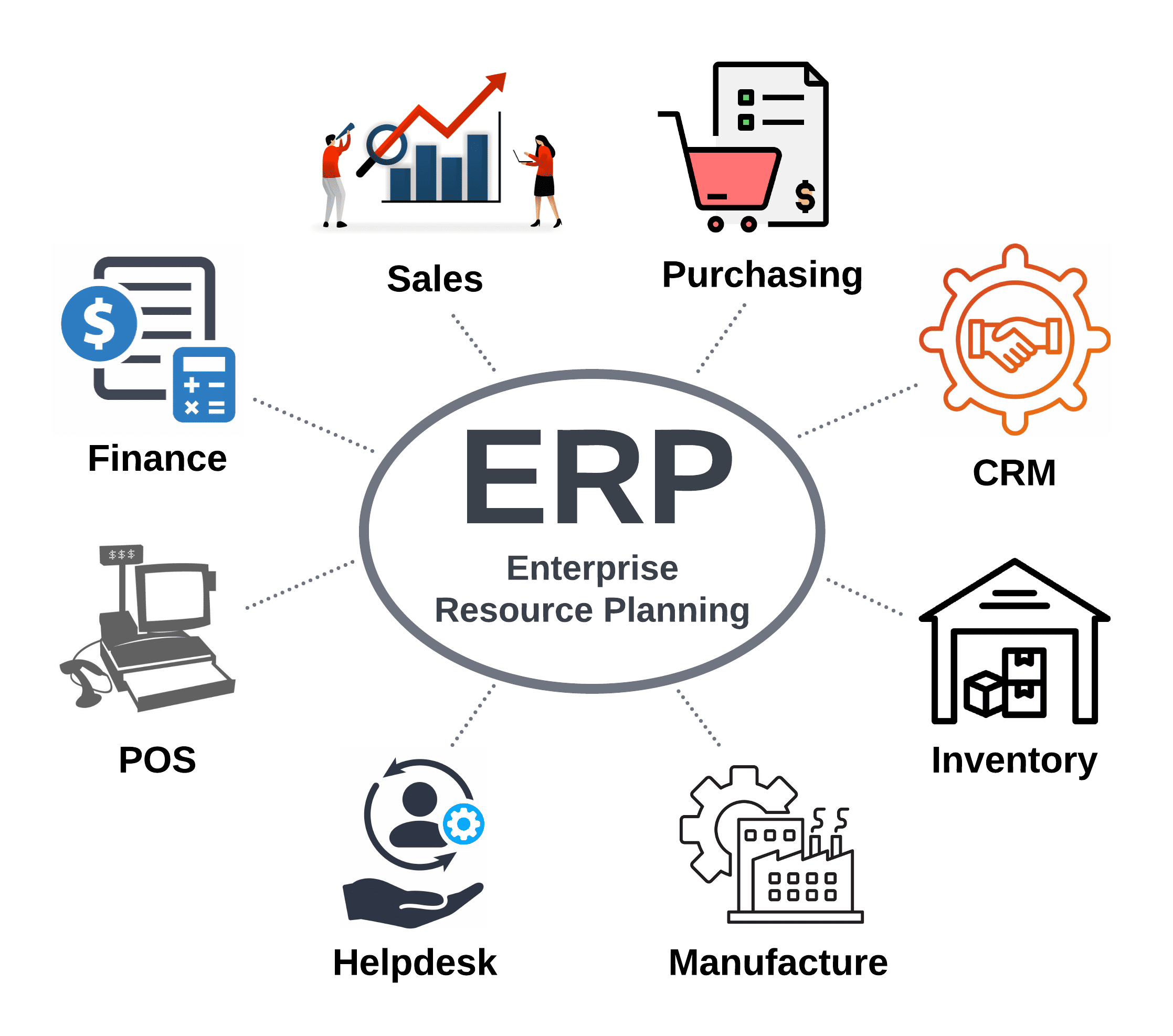 solution_detail_erp